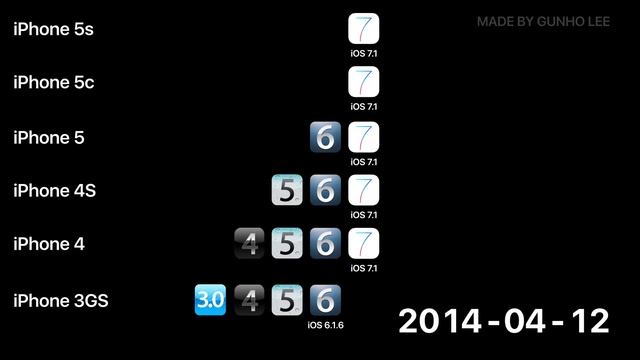 애플의 미친 iOS 업데이트 한눈에 보기 2007~2020 смотреть онлайн