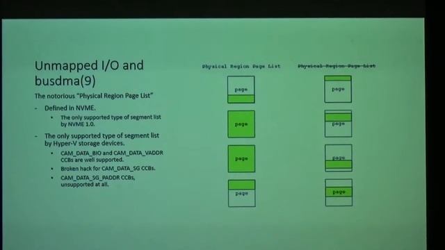 P06A: Improving FreeBSD on Hyper V Azure - Yanmin Qiao смотреть онлайн