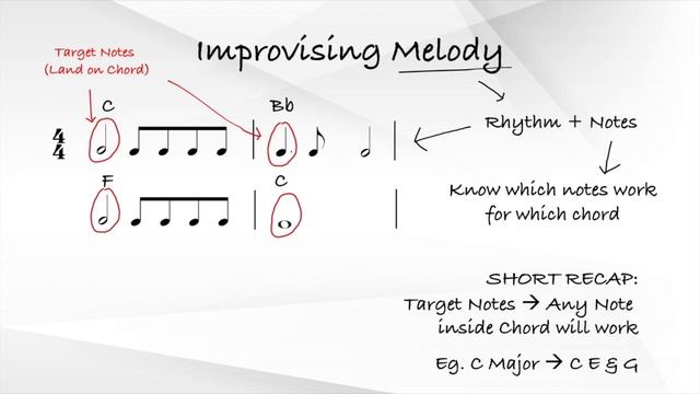 Flat 7th Chord | Make your Improvisations sound better instantly! | Essential Improv Tips смотреть онлайн