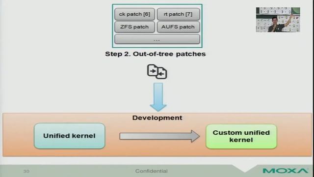[COSCUP 2017][303] Long-term Maintenance Model of Embedded Industrial Linux Distribution смотреть онлайн