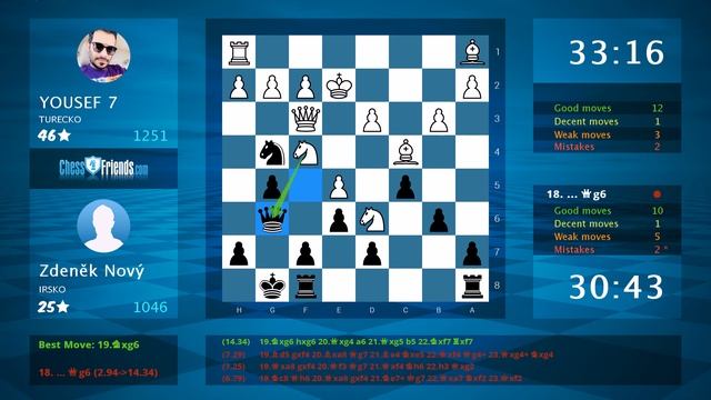 Chess Game Analysis: YOUSEF 7 - Zdeněk Nový : 0-1 (By ChessFriends.com) смотреть онлайн