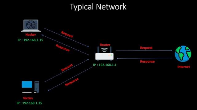 11 What's ARP spoofing смотреть онлайн