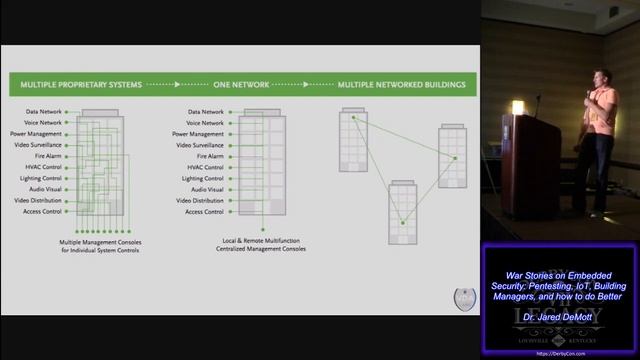 T106 War Stories on Embedded Security Pentesting IoT Building Managers and how to do Better Dr Jare смотреть онлайн