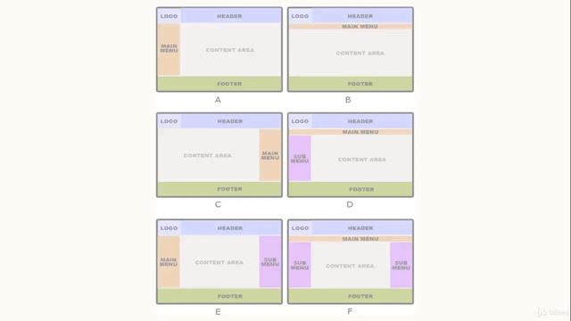 Web Scraping: Build Cross-platform Apps with Xamarin Forms : What is Web Scraping смотреть онлайн
