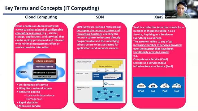 NFV Essentials NFV Architecture Overview 9.14.2022 смотреть онлайн