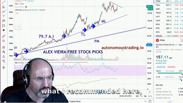 Peloton Crashes. Apple Soars to New Highs as M1 MAX Arrives at Alex Vieira's Golden Office. Genius! смотреть онлайн