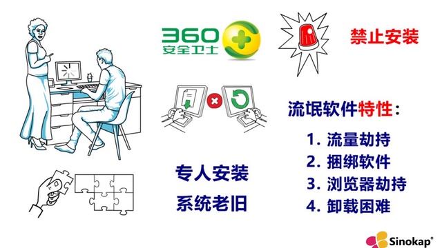 什么是流氓软件？如何一键清理？ | What is Malware and How to Use Microsoft Windows Malicious Software Removal Tool? смотреть онлайн