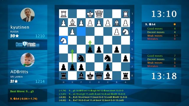 Chess Game Analysis: kyutinen - ADBritts : 0-1 (By ChessFriends.com) смотреть онлайн