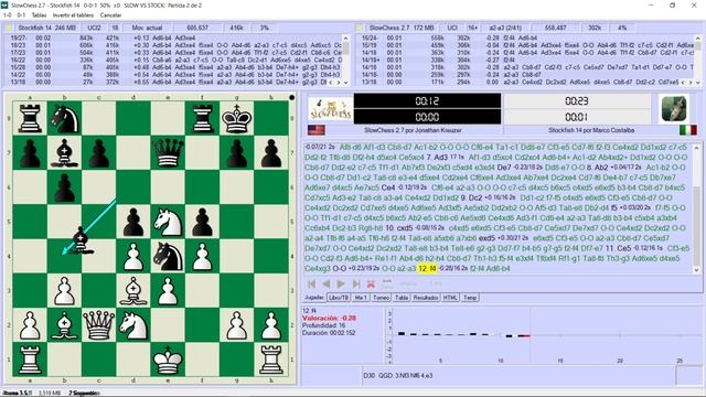 SLOWCHESS 2.7 vs STOCKFISH 14 | SLOWCHESS EMPATA 2 veces a STOCKFISH смотреть онлайн