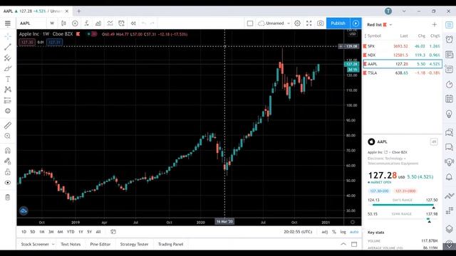Testing Tradingview DESKTOP BETA w/ tutorial! смотреть онлайн