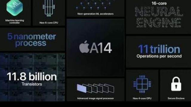 apple A14 vs Snapdragon 888 full detail comparison 😎😎🤷🏻♀️ смотреть онлайн