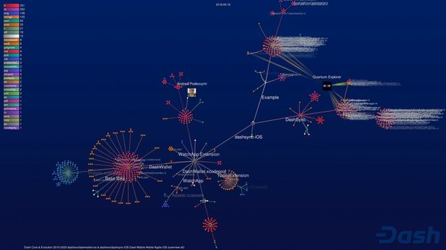 Github Visualization of Dash Mobile Apple iOS 2015-2020 (dashevo/dashwallet-ios) смотреть онлайн