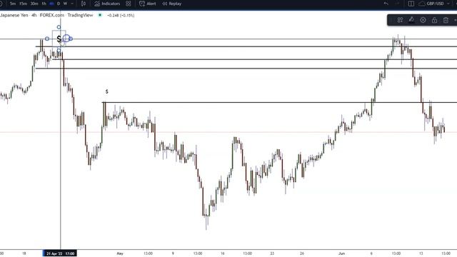 GBPJPY Shark Harmonic Breakdown - Forex Confluence, Fibonacci, Institutional Order Flow смотреть онлайн