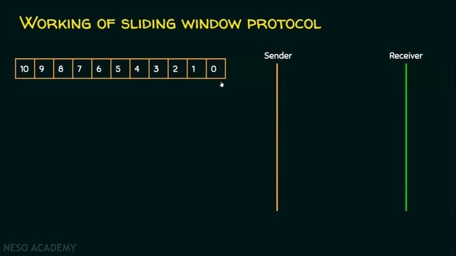yt1s com Sliding Window Protocol 1080p смотреть онлайн