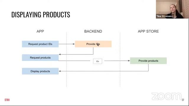 Online iOS Talk: Deep Dive Into In-app Subscriptions смотреть онлайн