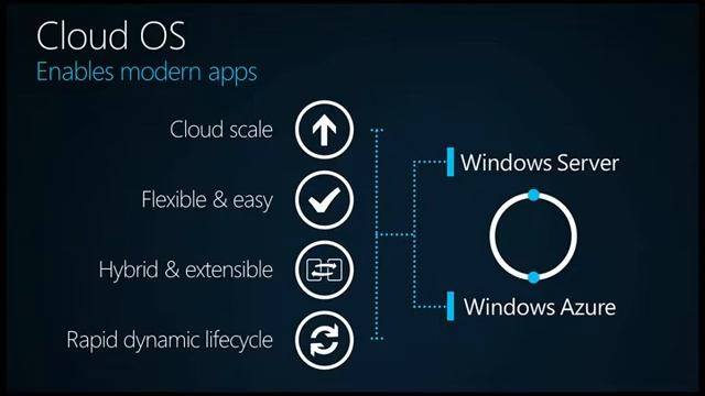 Windows Server 2012 - Prepare to be Amazed смотреть онлайн