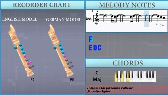 SUPER EASY: How to play Never Meant To Belong (Bleach) by Shiro Sagisu on Recorder (Tutorial) смотреть онлайн