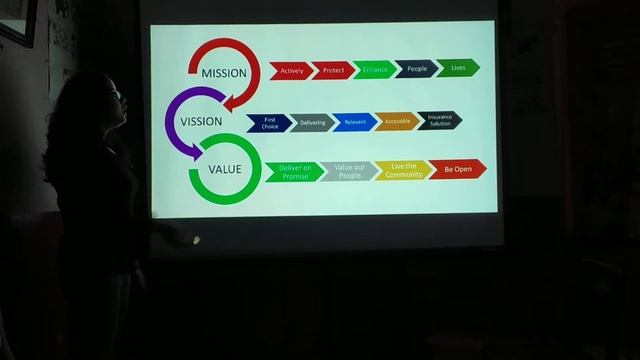 PPT PRESENTATION SESSION AT SG ACADEMICS смотреть онлайн