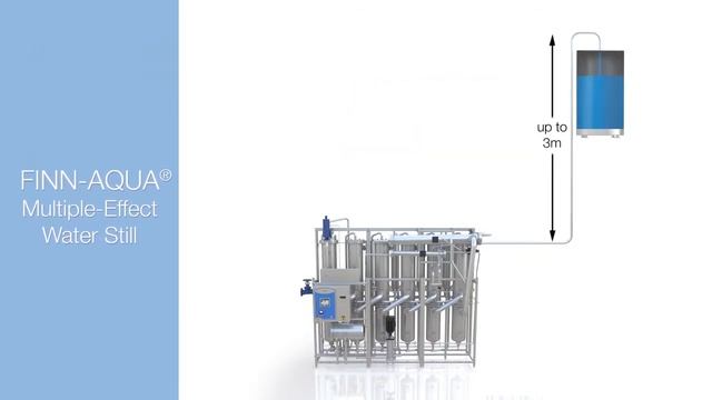 Установки для получения апирогенного пара и воды для инъекций Finn-Aqua от STERIS Life Sciences смотреть онлайн