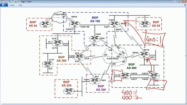 102 - BGP Communites, BGP Regular Expressions смотреть онлайн