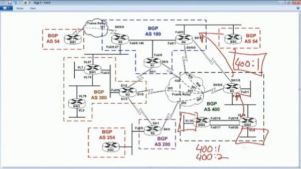 102 - BGP Communites, BGP Regular Expressions