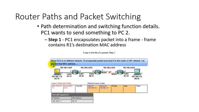 Introduction to Routing and Packet Forwarding part 3 смотреть онлайн