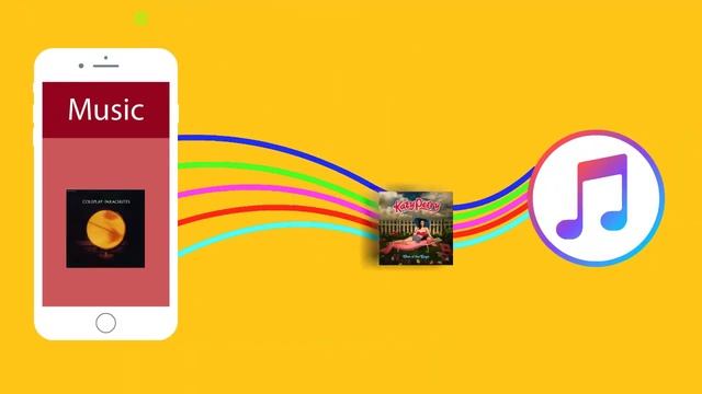 Transfer iPhone 8 / 8 Plus Music to iTunes Library смотреть онлайн
