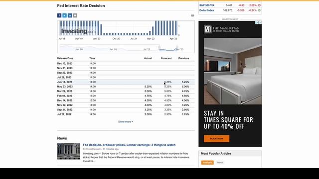 PRICE ACTION ANALYSIS of SPY NVDA QQQ IWM APPLE and TESLA смотреть онлайн