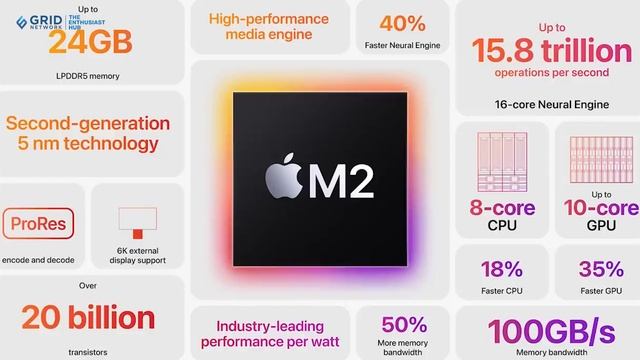 Apple Mulai Jual Mac Mini M2 dan Mac Mini M2 Pro Versi Rekondisi смотреть онлайн
