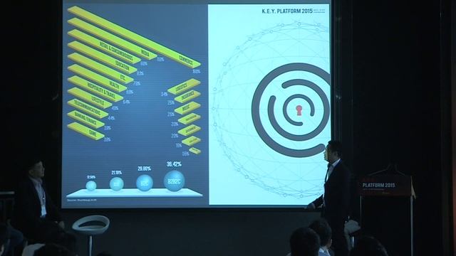 [K.E.Y. PLATFORM 2015] Breakout session_3-1 смотреть онлайн