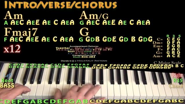 Murder Song (5, 4, 3, 2, 1) - AURORA - Piano Lesson Chord Chart смотреть онлайн
