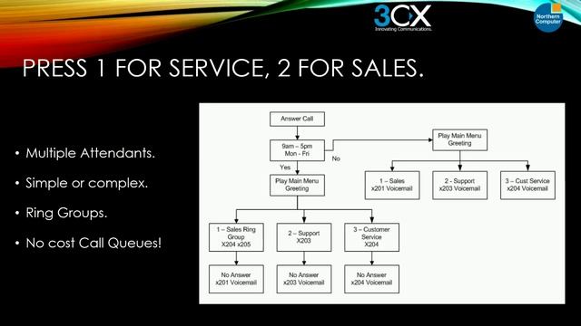 3cx Phones Northern Computer смотреть онлайн