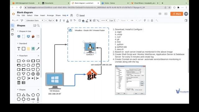DevOps Online Training Live Recorded Demo Session by Visualpath смотреть онлайн