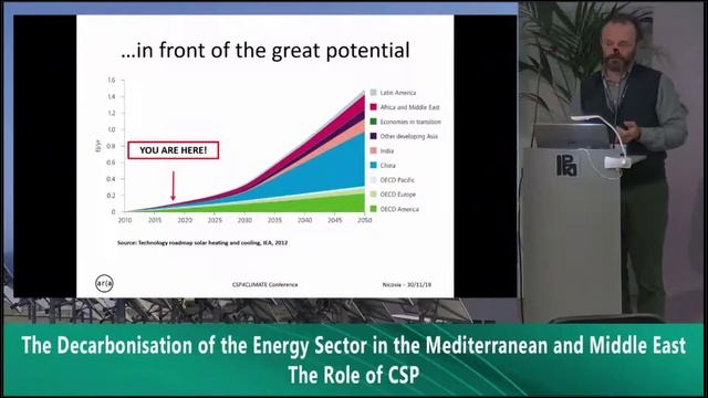 CSP4Climate2018 6_2: Facing the booming A/C demand through the solar resource смотреть онлайн