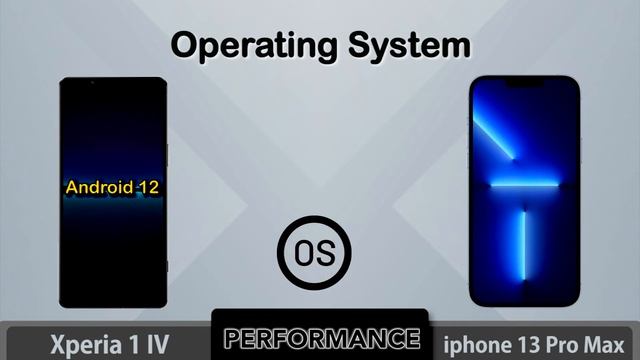 Xperia 1 IV vs iphone 13 Pro Max Specs Comparison смотреть онлайн