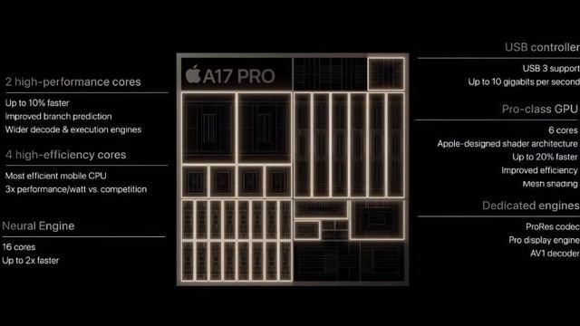 Top features of iPhone 15 pro models смотреть онлайн