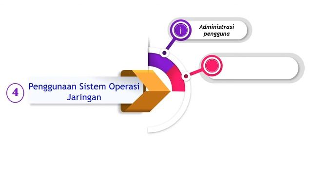 Tunas 2122 ASJ 197 Sistem Operasi Jaringan смотреть онлайн
