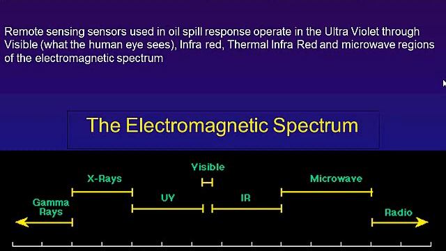 Geographic Information Systems (GIS)- 2013 EROS Video Module смотреть онлайн