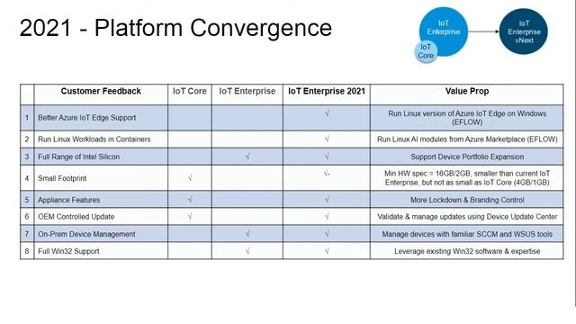 Discover the Future of Windows IoT Virtual Event Window 10 смотреть онлайн