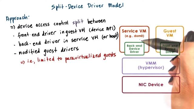 Split Device Driver Model смотреть онлайн