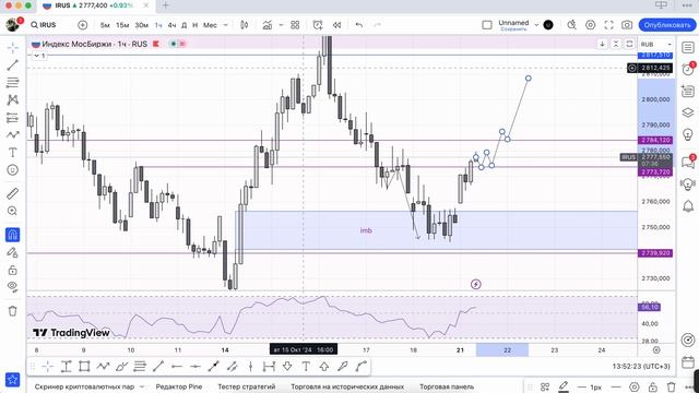 IMOEX - Что стоит ожидать ?