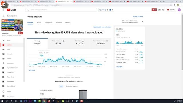 Most Profitable Topics on YouTube | Best Earning Category on YouTube | Actual Reality with Proof смотреть онлайн