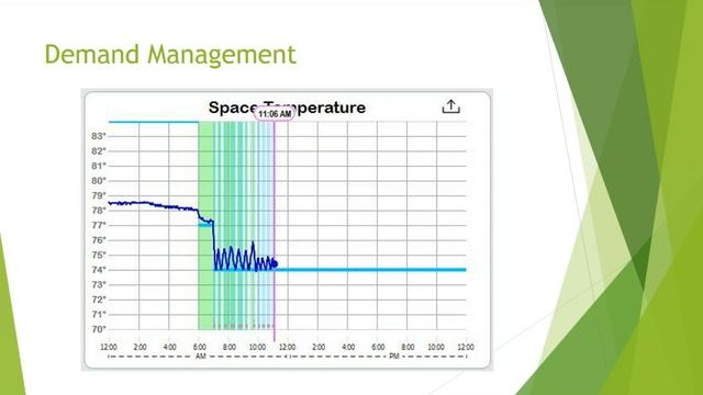 Demand Side Energy Management and the Grid смотреть онлайн