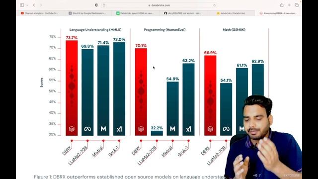 DBRX : Most Powerful Open Source Large Language Model Is Here By @Databricks | Mr Prompt смотреть онлайн