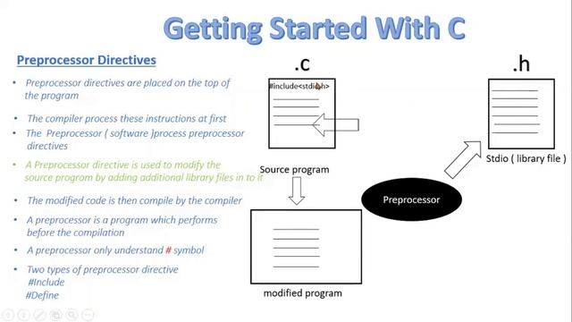 FSc Computer Science Book 2, CH 3, LEC 21: Structure Of C Program смотреть онлайн