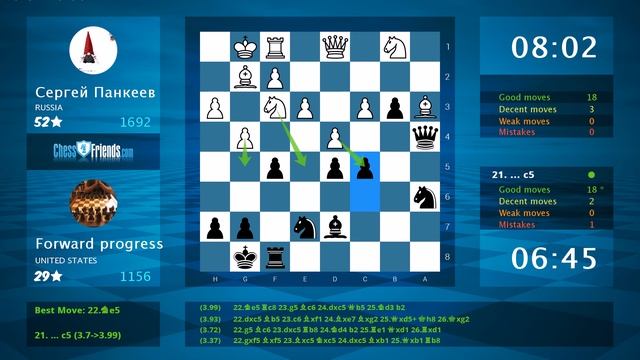 Chess Game Analysis: Сергей Панкеев - Forward Progress : 0-1 (By ChessFriends.com)