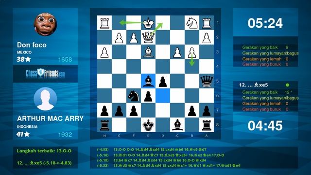 Chess Game Analysis: Don foco - ARTHUR MAC ARRY : 0-1 (By ChessFriends.com) смотреть онлайн