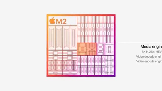 APPLE M2 vs. INTEL GEN 12 смотреть онлайн