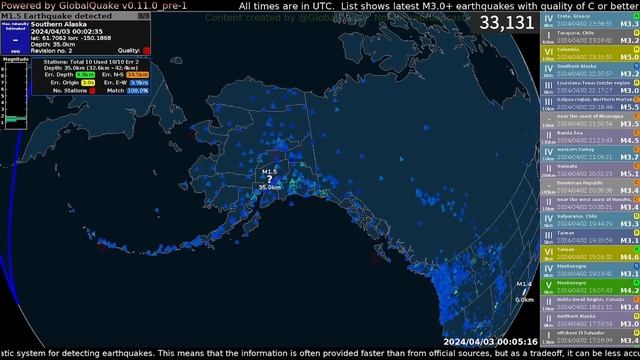 Major Magnitude 7.4 Earthquake Hits Taiwan - April 3rd, 2024 смотреть онлайн