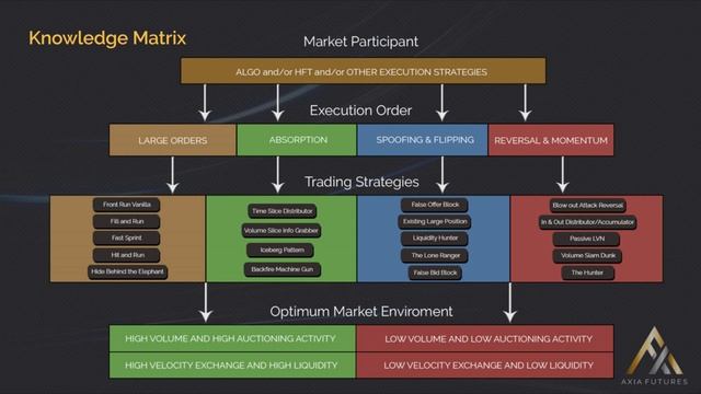 67. Module 7 –2 Knowledge Matrix смотреть онлайн